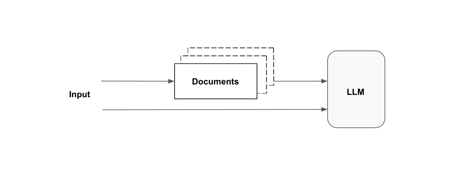 Retrieval-Augmented Generation (RAG) | Ravikumar